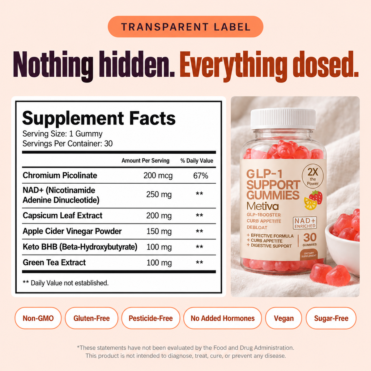 GLP-1 Support Gummies